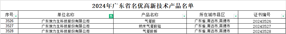 2024原材料网1688茄子